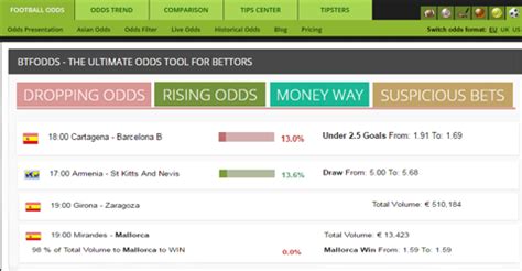 btfodds moneyway|Dropping Odds, Betting Odds Movements .